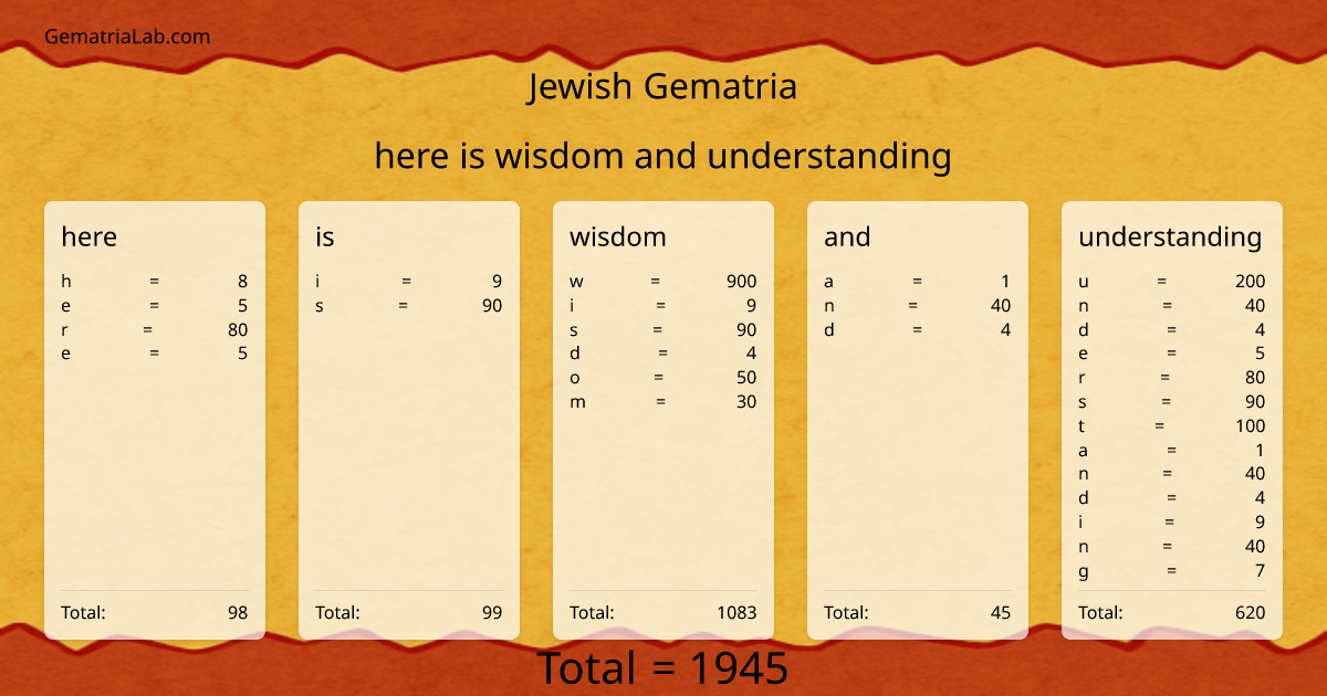 here is wisdom and understanding in jewish Gematria
